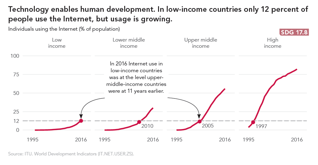 SDG17.8